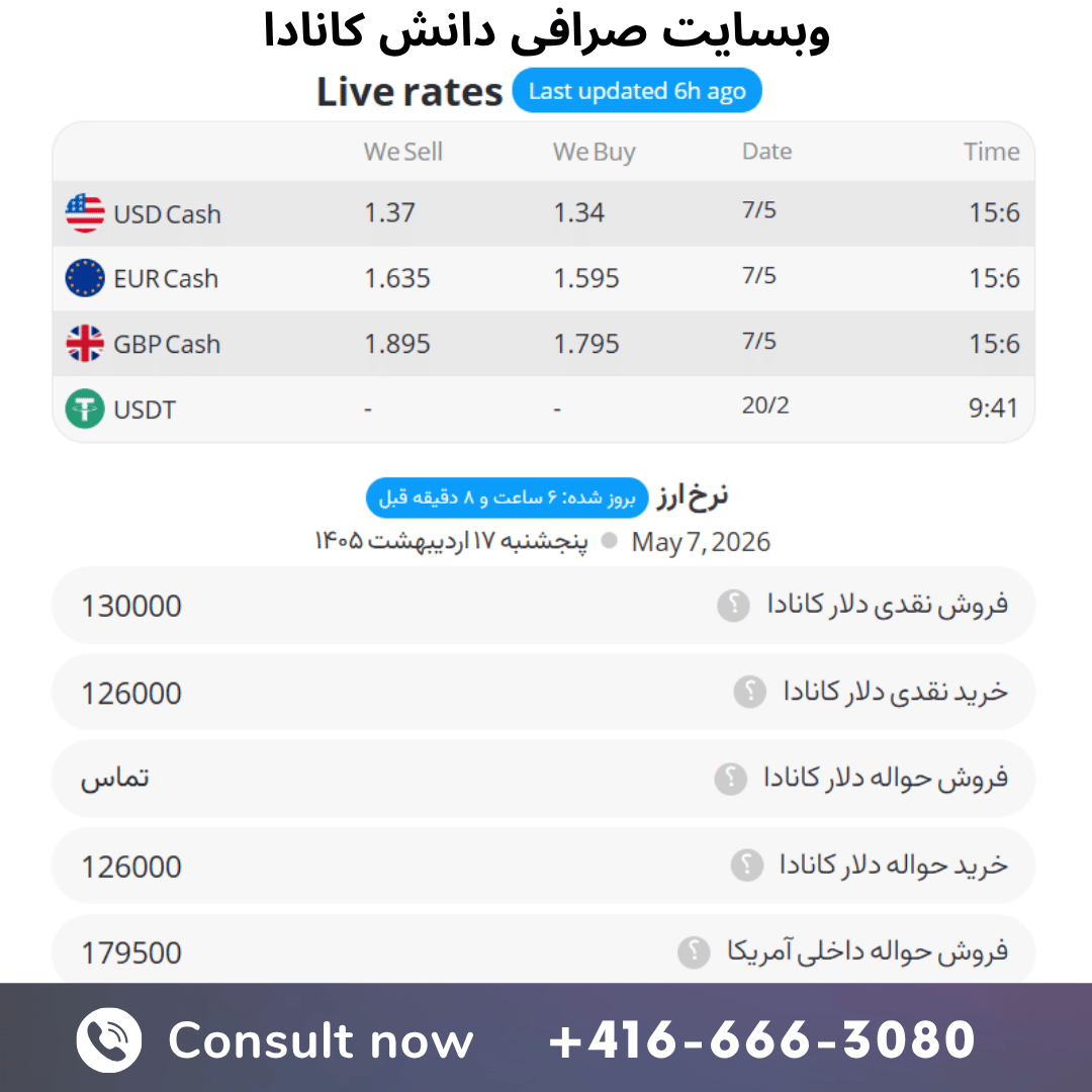 https://daneshfx.com/