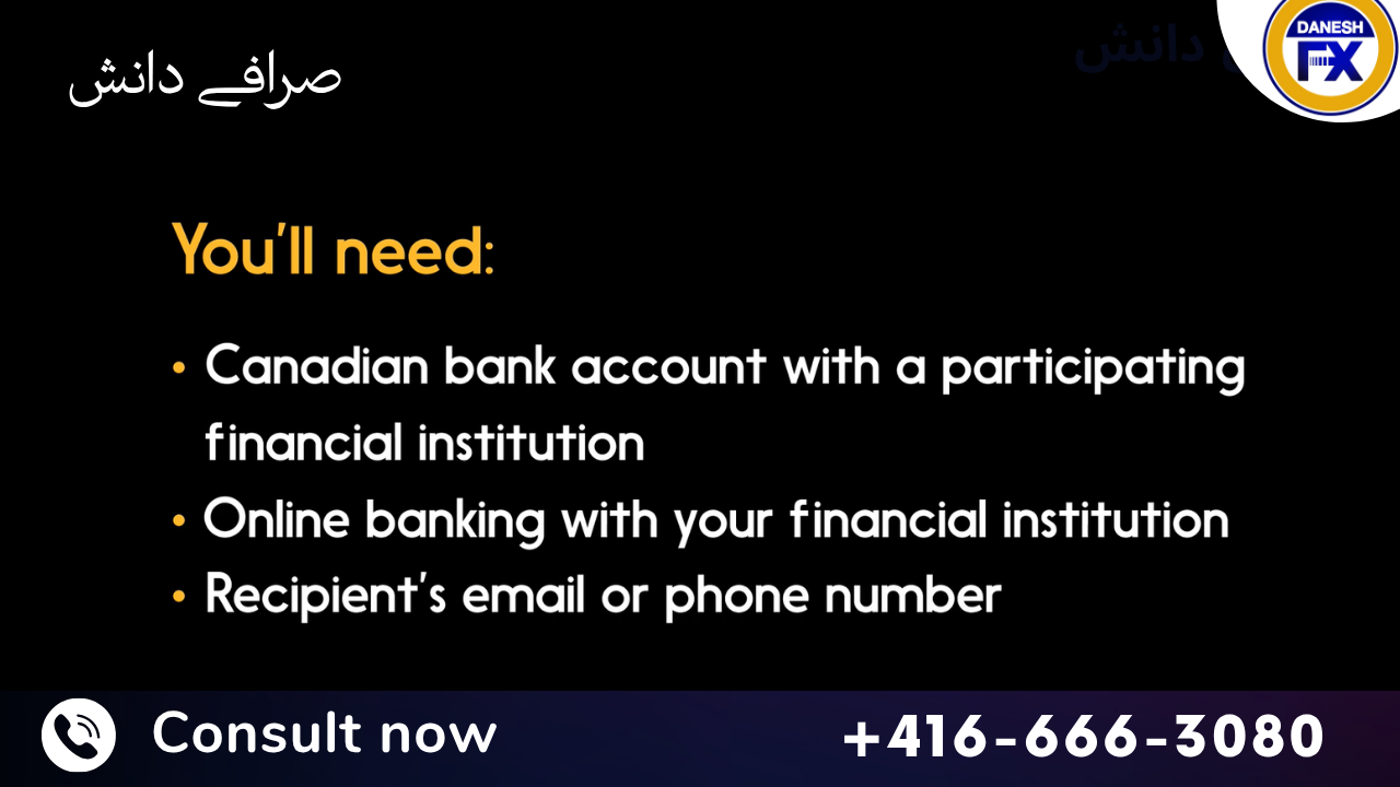How to Send Money with Interac e-Transfer