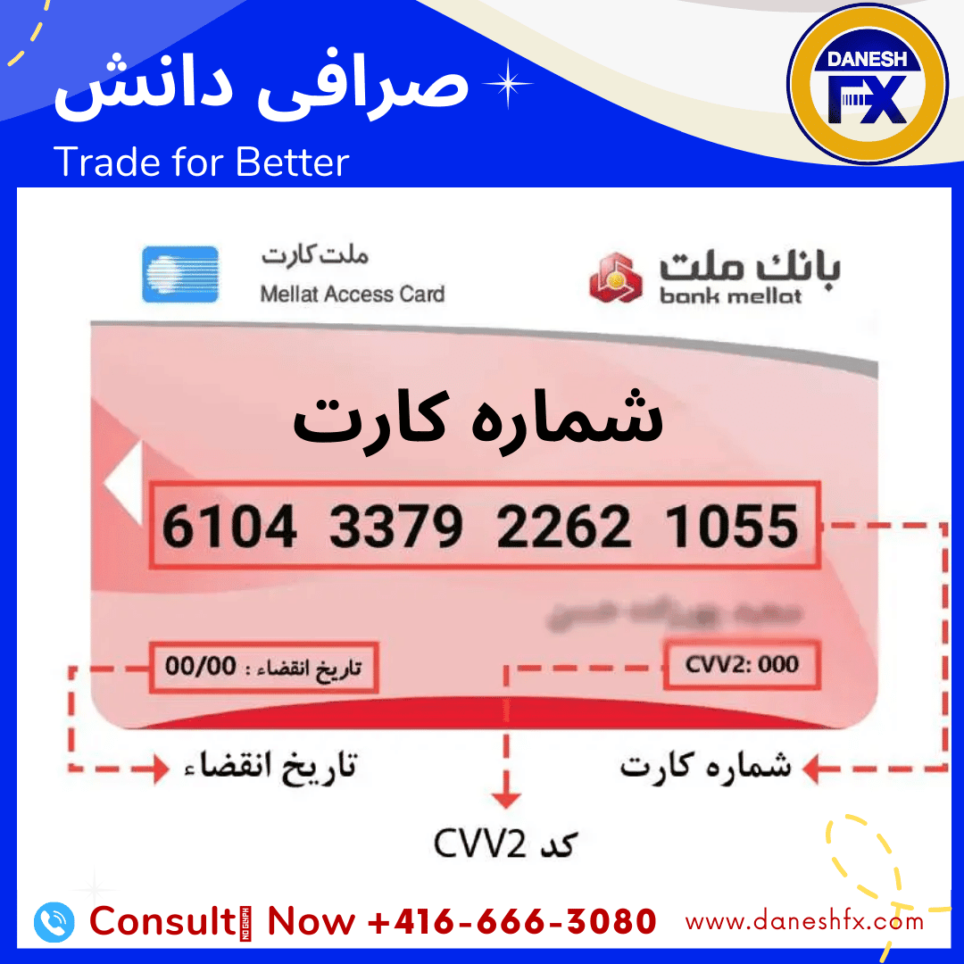 شماره کارت بانکی در ایران