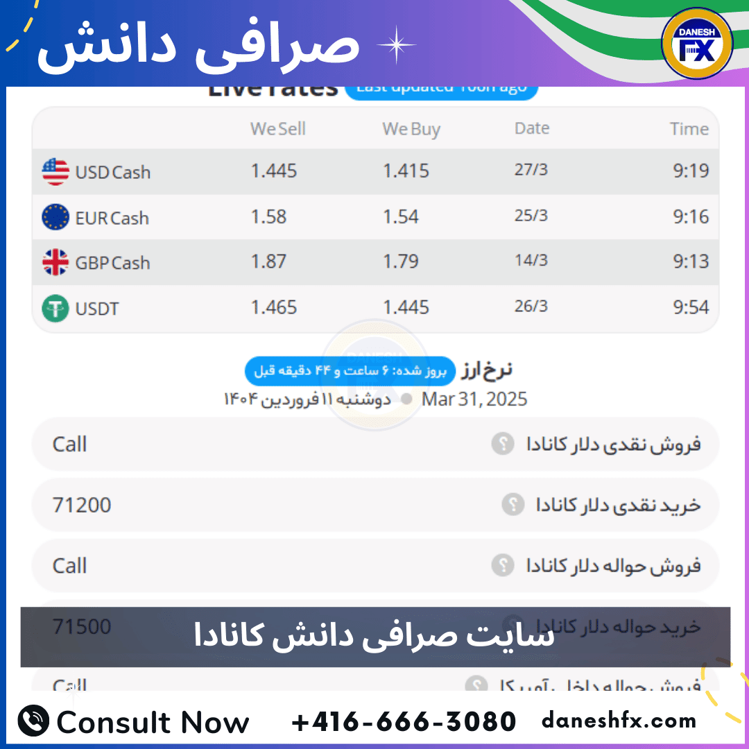 صرافی دانش کانادا