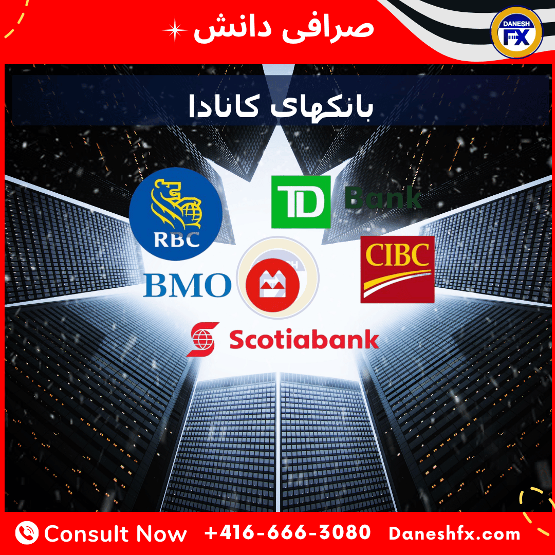 بانکهای کانادا