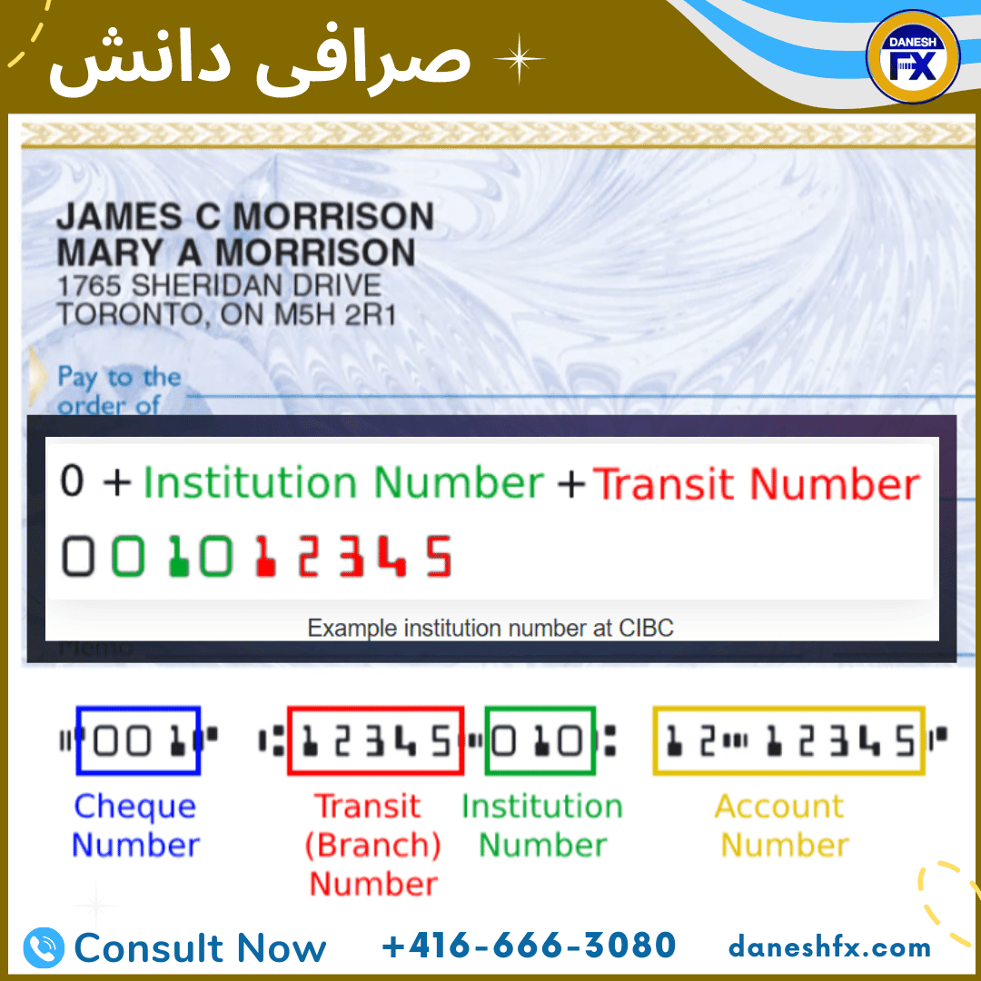 روتینگ نامبر یک حساب بانکی در کانادا