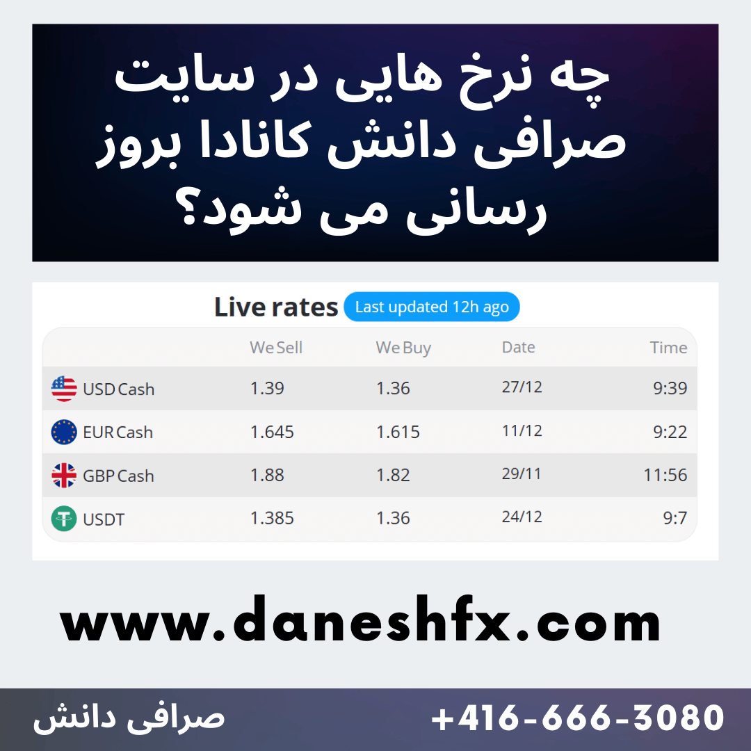 نرخ های صرافی دانش کانادا