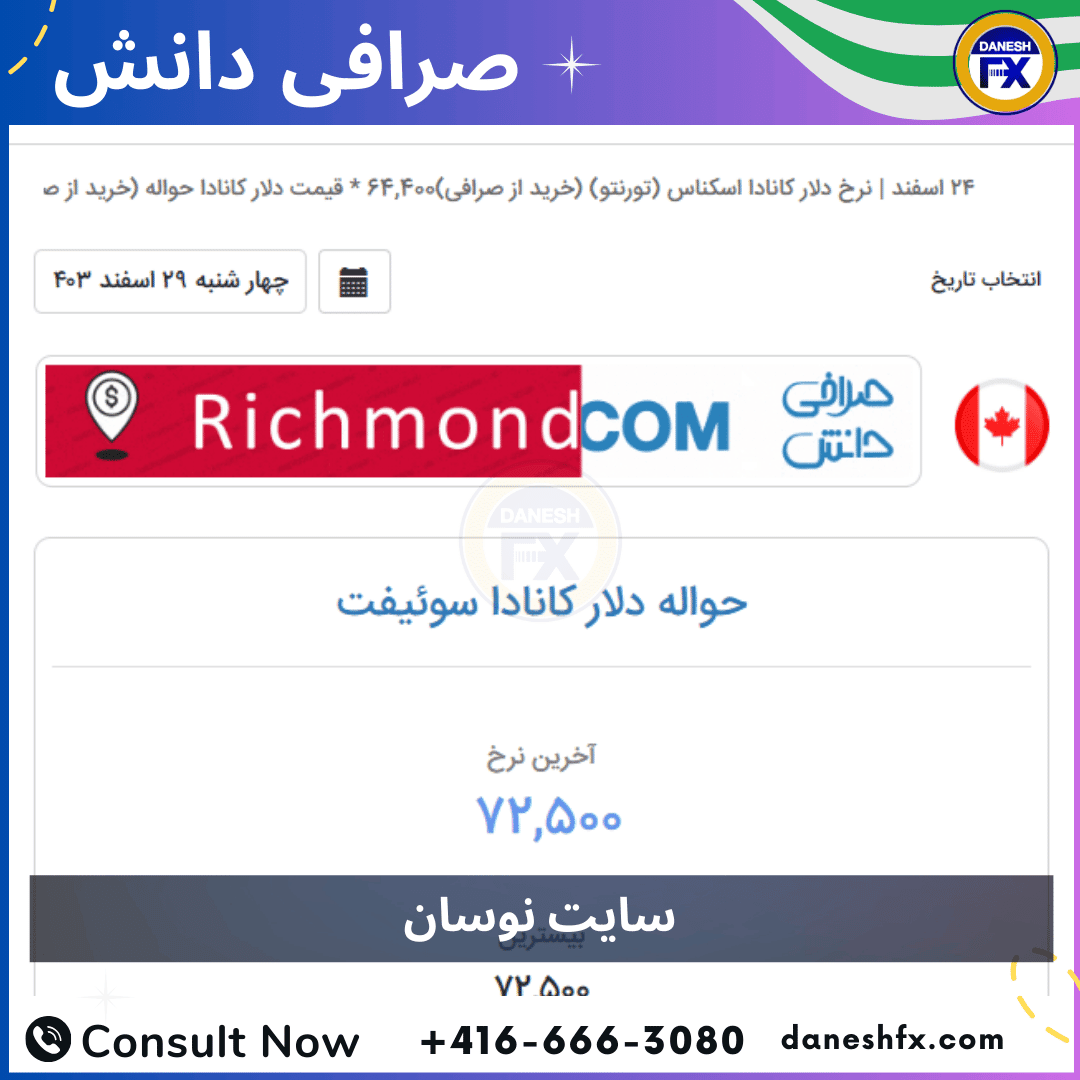 سایت اغلام نرخ نوسان